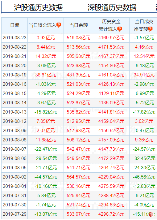北上资金.png