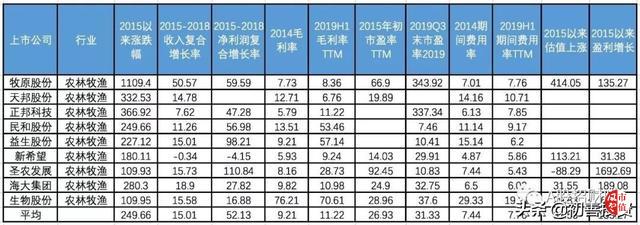 牛市不常有,牛股一直在