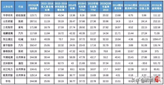 牛市不常有,牛股一直在