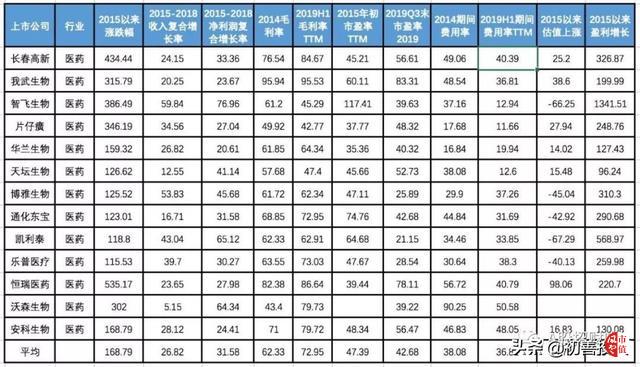牛市不常有,牛股一直在