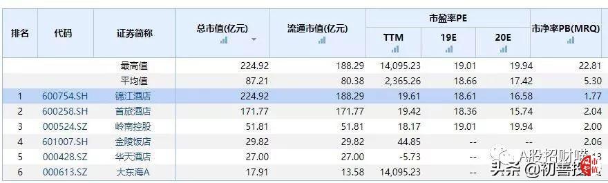 牛市不常有,牛股一直在