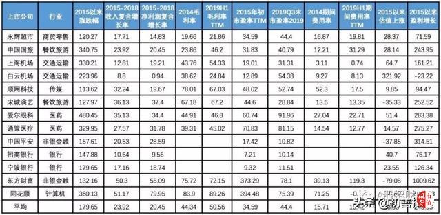 牛市不常有,牛股一直在