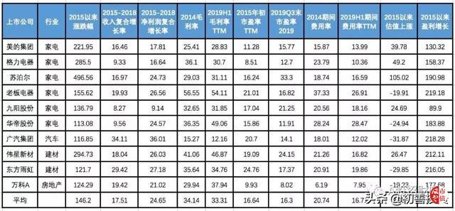 牛市不常有,牛股一直在