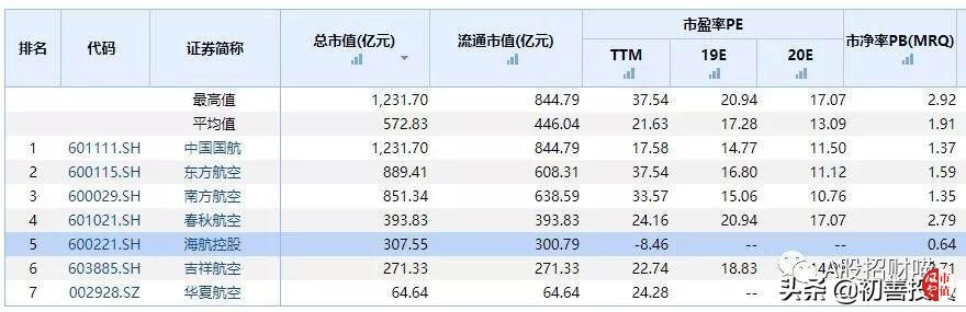 牛市不常有,牛股一直在
