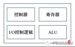CPU、MCU、FPGA、SoC……这些芯片究竟是啥?涨尽姿势