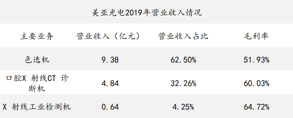 美亚光电.png