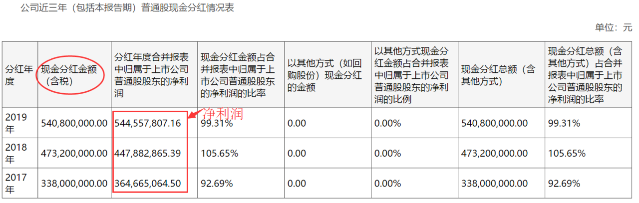 分红.png