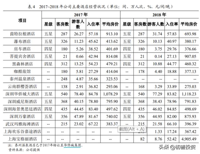 华侨城的文旅业务究竟赚了多少钱?