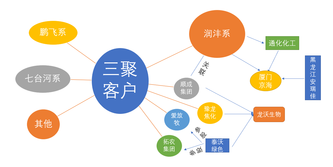 1527508557484574.png 图片19.png