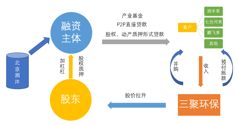 1527508920144143.png 图片57.png