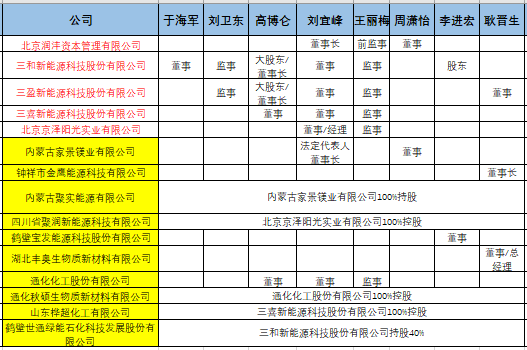 1527508519302293.png 图片14.png