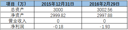 1527508776960161.png 图片32.png