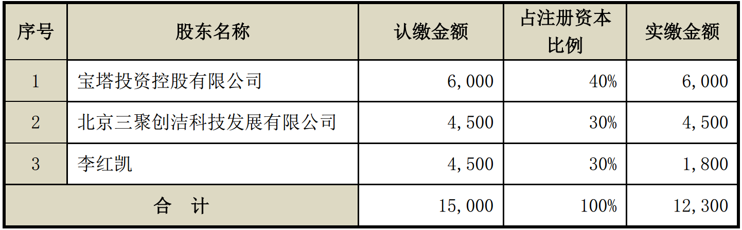 1527508803908022.png 图片37.png