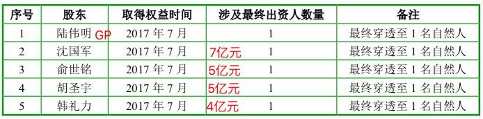 “浙江帮”,资本市场最豪华朋友圈:金科文化3年做局,步步惊心