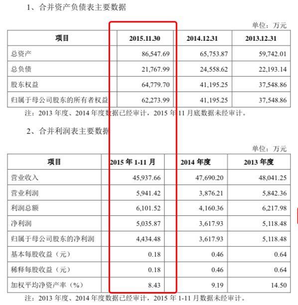“浙江帮”,资本市场最豪华朋友圈:金科文化3年做局,步步惊心