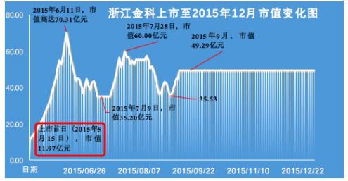 “浙江帮”,资本市场最豪华朋友圈:金科文化3年做局,步步惊心