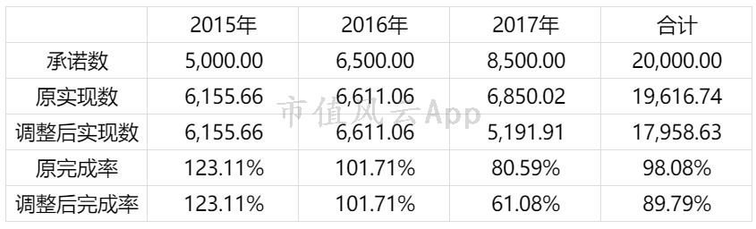 被击碎的套现发财梦:康盛股份,中植系关联交易下的空手套白狼