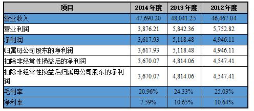 “浙江帮”,资本市场最豪华朋友圈:金科文化3年做局,步步惊心