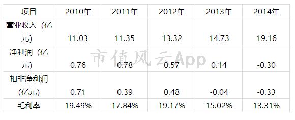被击碎的套现发财梦:康盛股份,中植系关联交易下的空手套白狼