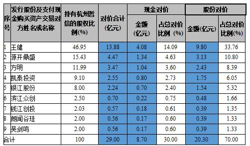 “浙江帮”,资本市场最豪华朋友圈:金科文化3年做局,步步惊心