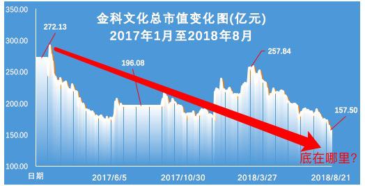 “浙江帮”,资本市场最豪华朋友圈:金科文化3年做局,步步惊心