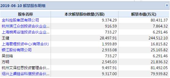 “浙江帮”,资本市场最豪华朋友圈:金科文化3年做局,步步惊心