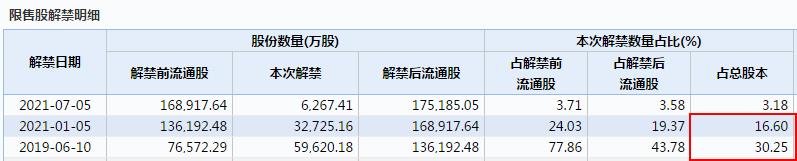 “浙江帮”,资本市场最豪华朋友圈:金科文化3年做局,步步惊心