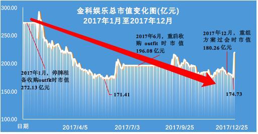 “浙江帮”,资本市场最豪华朋友圈:金科文化3年做局,步步惊心