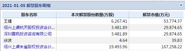 “浙江帮”,资本市场最豪华朋友圈:金科文化3年做局,步步惊心