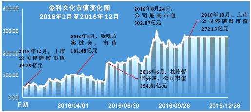 “浙江帮”,资本市场最豪华朋友圈:金科文化3年做局,步步惊心