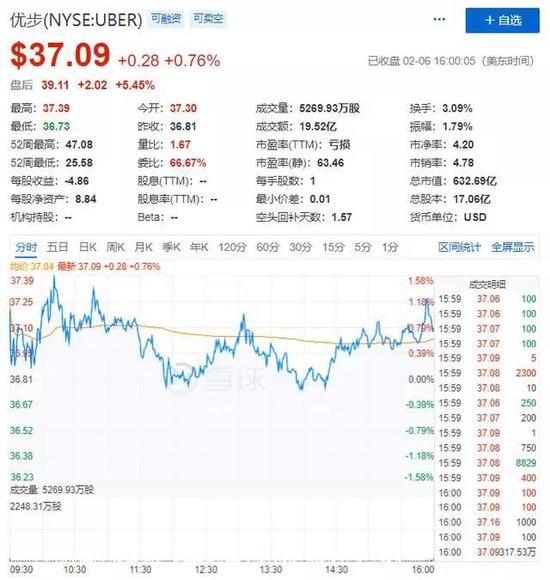 图片来源:雪球