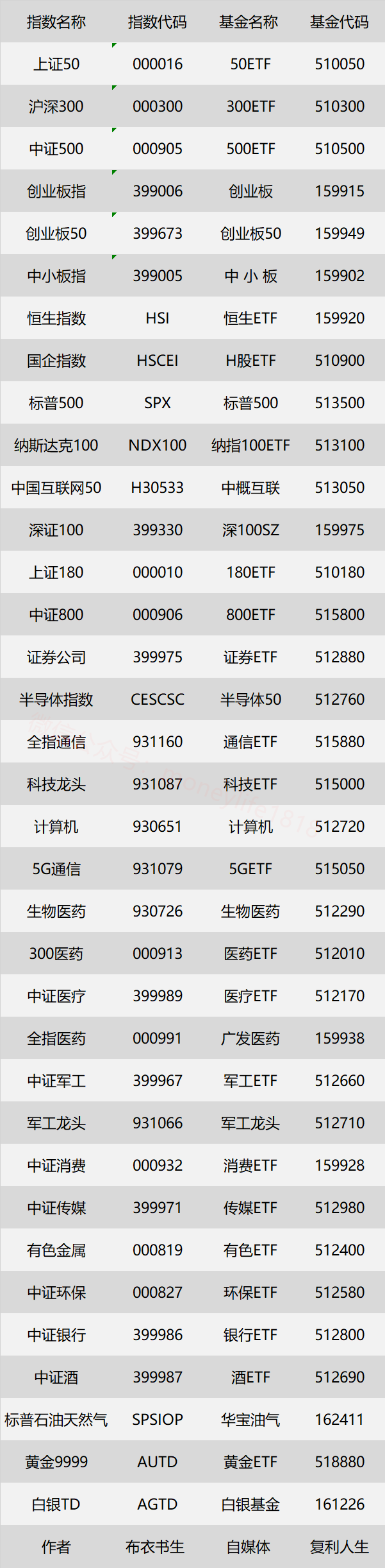 指数大全2_副本.png