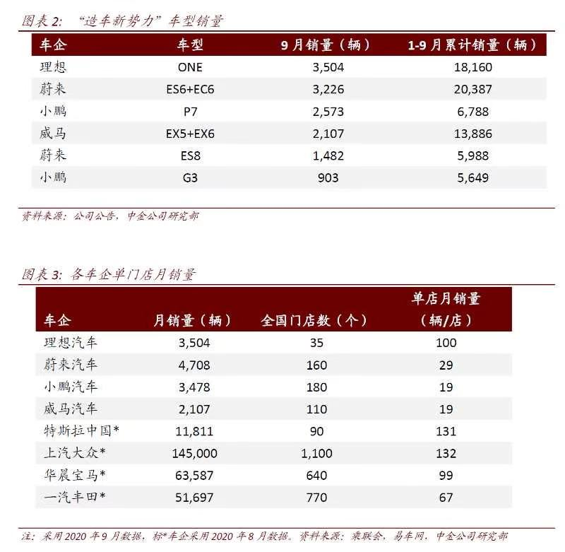 图片来源：中金公司研究部