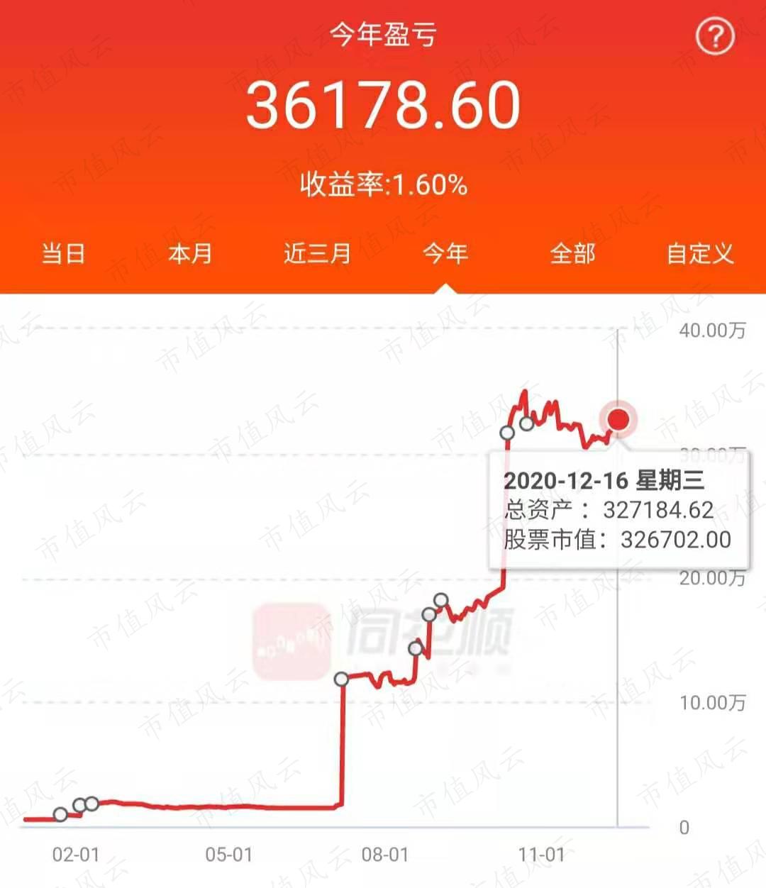 图中两次市值跃升是家庭资金到账的结果