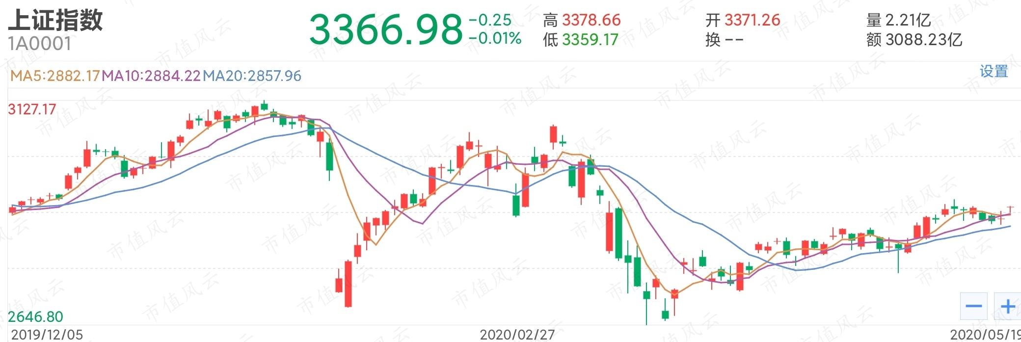 市场情绪、经济政策，体制优势&hellip;&hellip;值得学习的地方太多太多