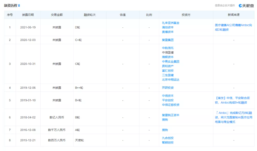 图形用户界面, 表格
描述已自动生成