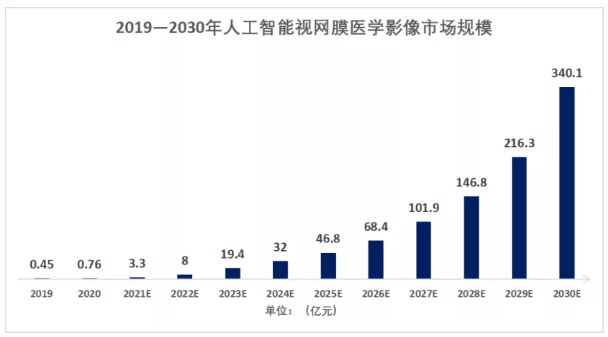 图表, 瀑布图
描述已自动生成