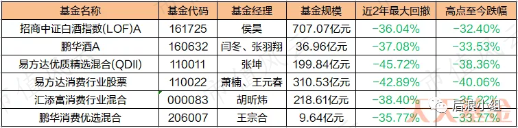 (数据来源:东方财富Choice数据,截至2022/4/1,不作投资推荐)