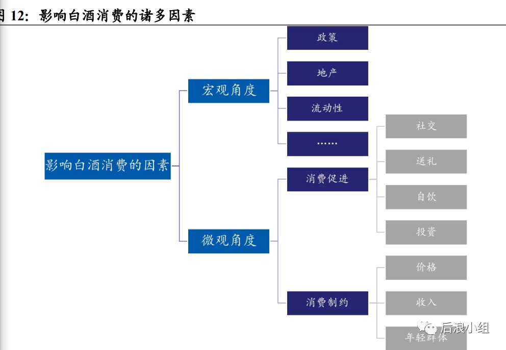 （注：由后浪小组候补的佐证）