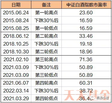 （数据来源：东方财富Choice数据，截至2022/4/1，不作投资推荐）