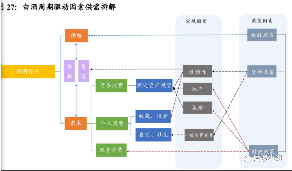 （注：由后浪小组候补的佐证）