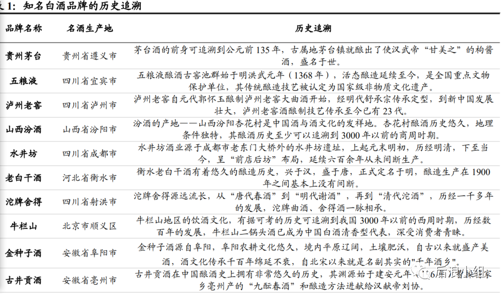 知名白酒品牌的历史追溯