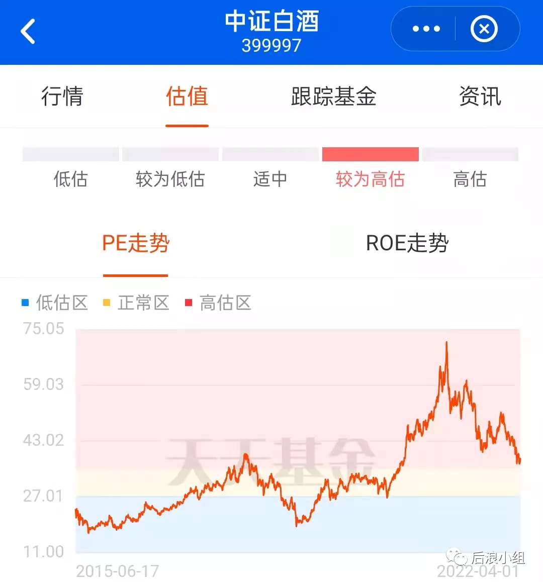 （图片来源：东方财富Choice数据，截至2022/4/1，不作投资推荐）