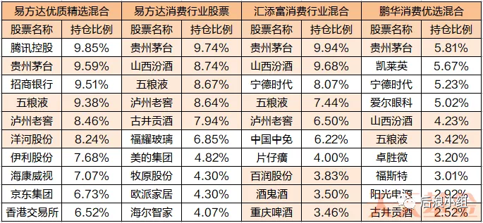 （数据来源：2021基金年报，截至2021/12/31，不作投资推荐）