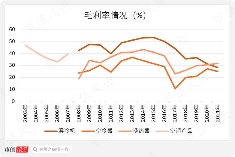 （注：2008年只披露合计数）