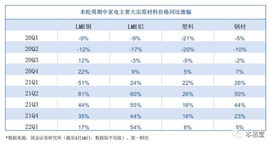 五金及塑料价格走势