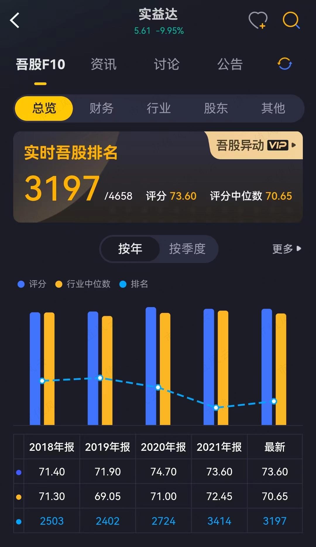 （来源：专为注册制服务的市值风云APP）