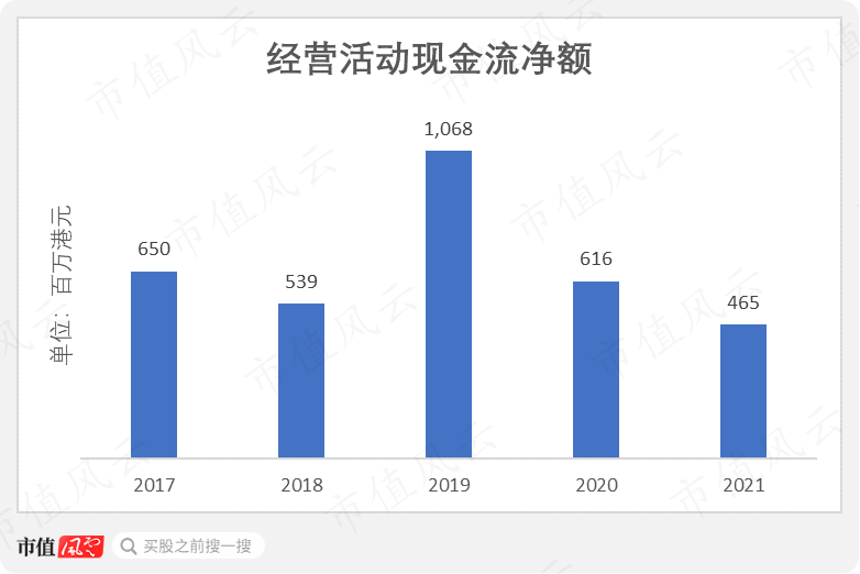 （数据来源：东方财富Choice数据）