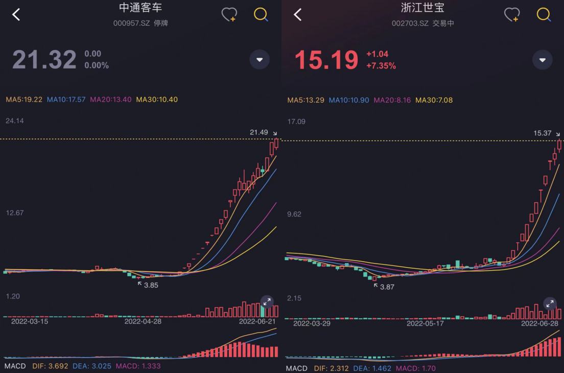 （来源：市值风云APP）