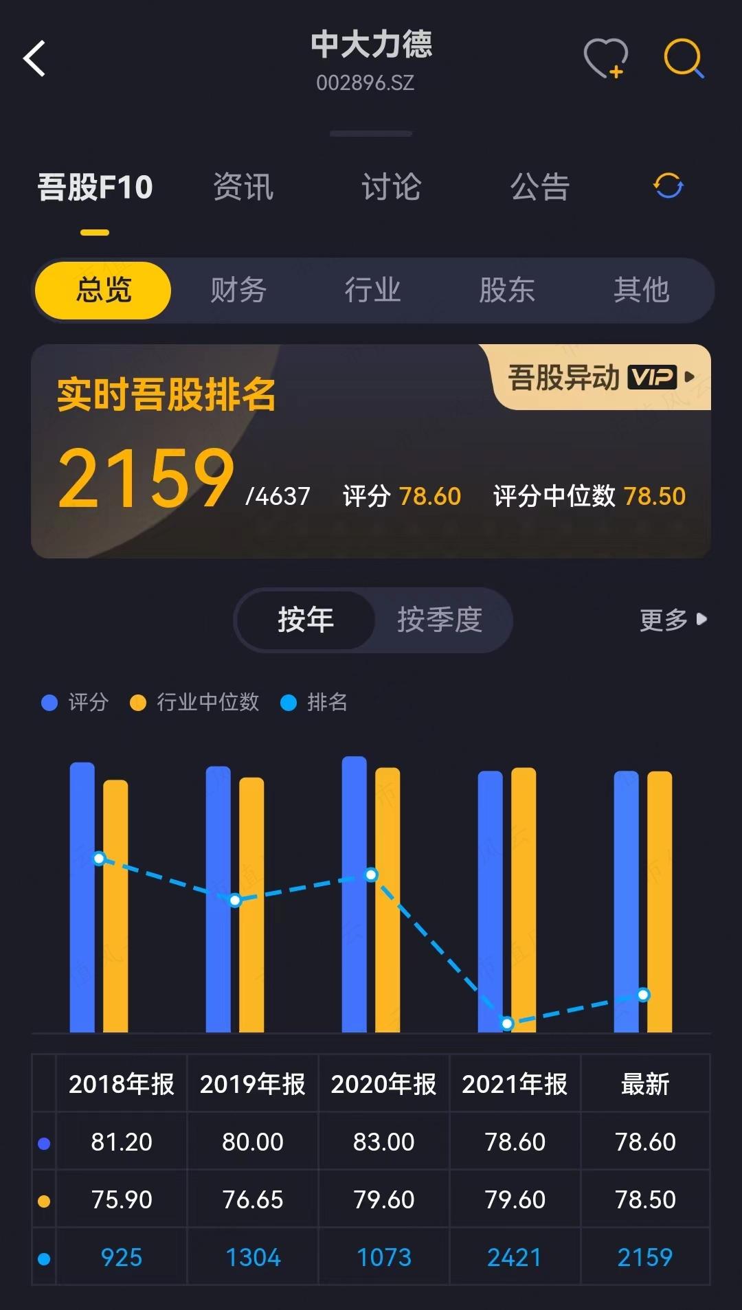 （来源：市值风云APP&ldquo;吾股评级&rdquo;）